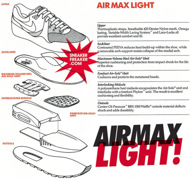Historia butów Nike Air Max-lata 80-22