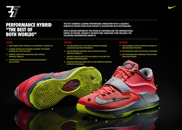 Nike Basketball prezentuje KD7-9