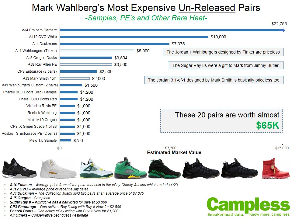 mark-wahlberg-rare-sneakers