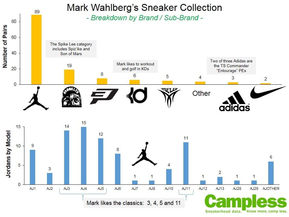 mark-wahlberg-sneaker-collection-2