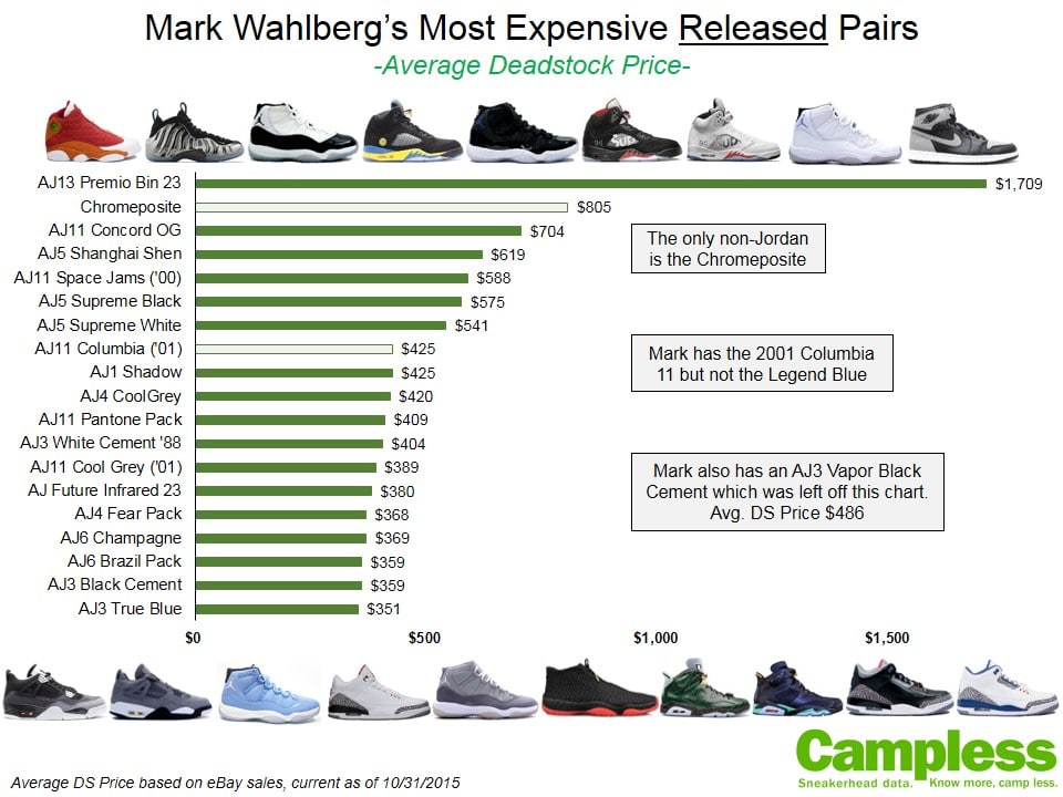 mark-wahlberg-sneaker-collection