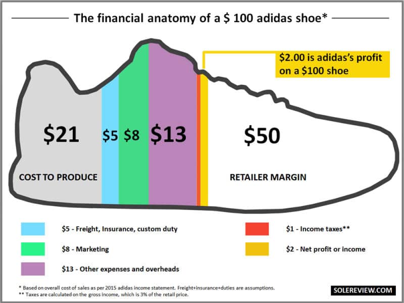 Cost_split_adidas_shoe_o829iy