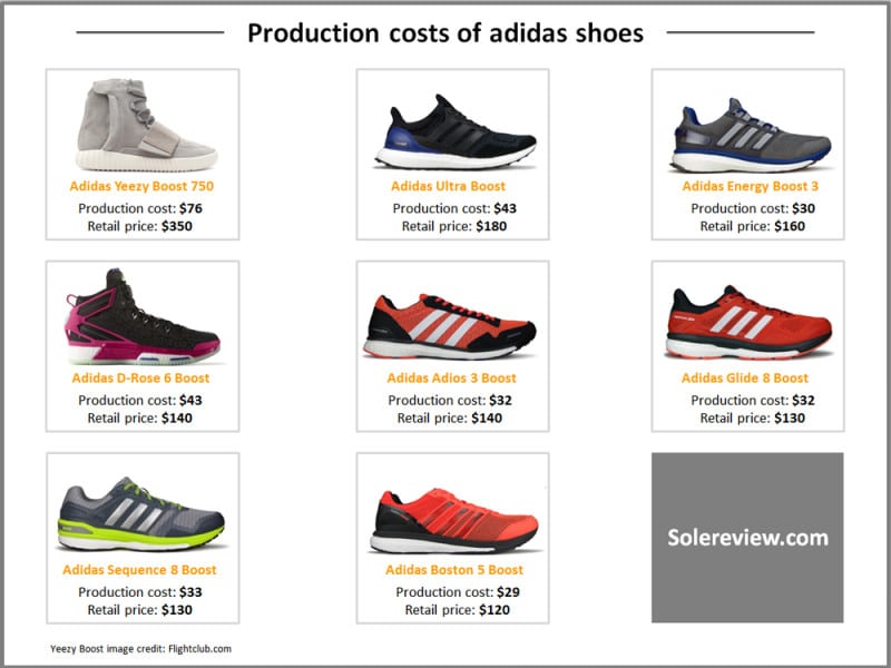 Production_cost_adidas_shoe_bqnsn5