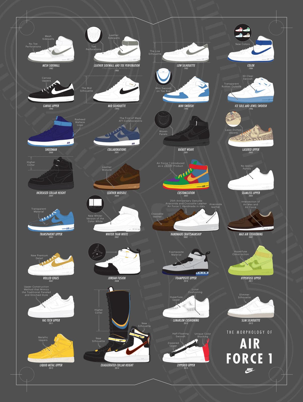 Nike_Morphology_of_Air_Force_1_-_Poster_native_1600